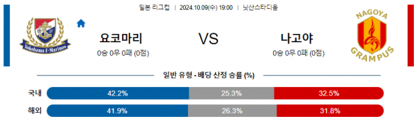 로얄스포츠 스포츠분석