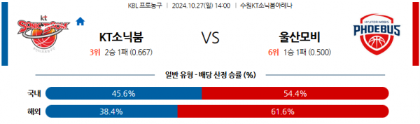 로얄스포츠 스포츠분석