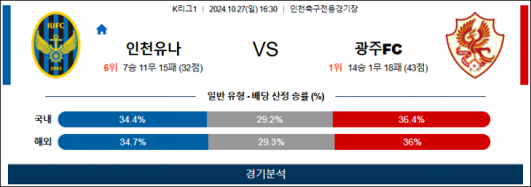 로얄스포츠 스포츠분석