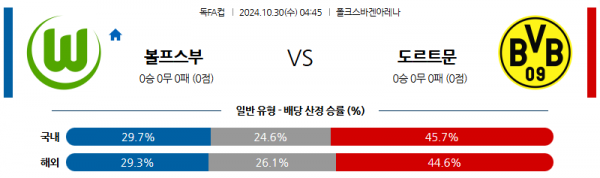 로얄스포츠 스포츠분석