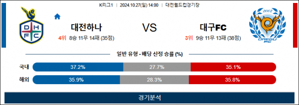 로얄스포츠 스포츠분석