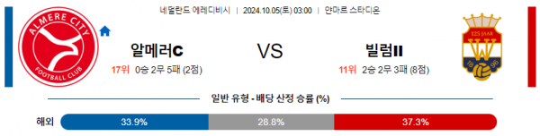 로얄스포츠 스포츠분석