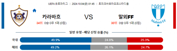 로얄스포츠 스포츠분석