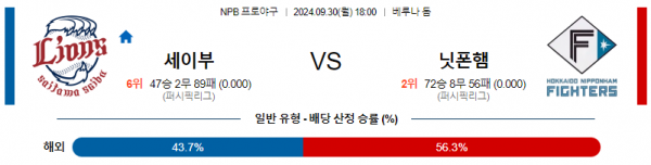 로얄스포츠 스포츠분석