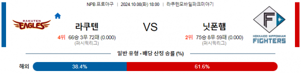 로얄스포츠 스포츠분석