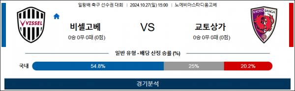 로얄스포츠 스포츠분석