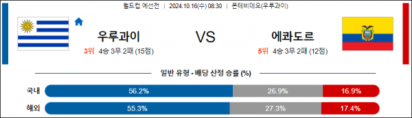 로얄스포츠 스포츠분석