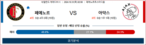 로얄스포츠 스포츠분석