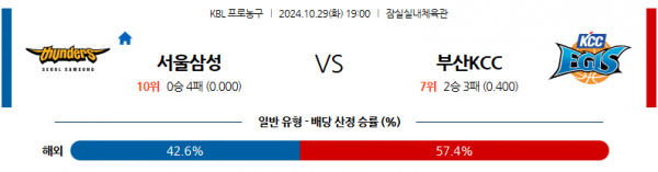 로얄스포츠 스포츠분석