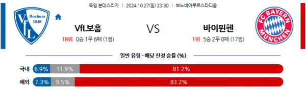 로얄스포츠 스포츠분석