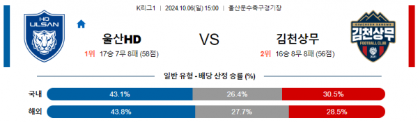 로얄스포츠 스포츠분석