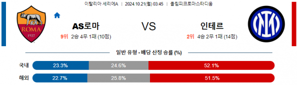 로얄스포츠 스포츠분석