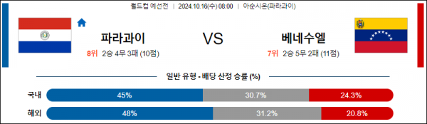 로얄스포츠 스포츠분석