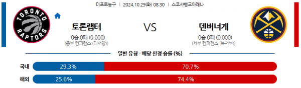 로얄스포츠 스포츠분석