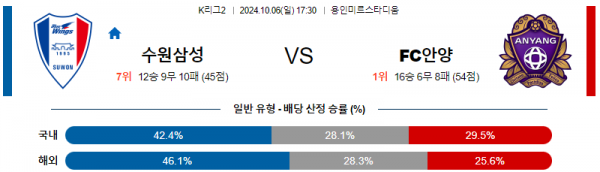 로얄스포츠 스포츠분석