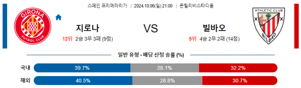 로얄스포츠 스포츠분석