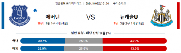 로얄스포츠 스포츠분석