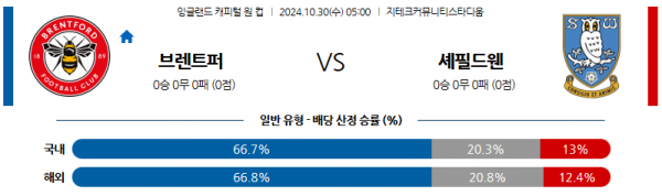 로얄스포츠 스포츠분석