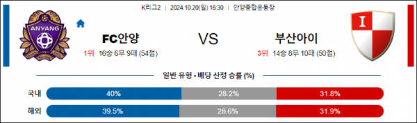 로얄스포츠 스포츠분석