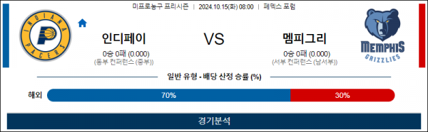 로얄스포츠 스포츠분석