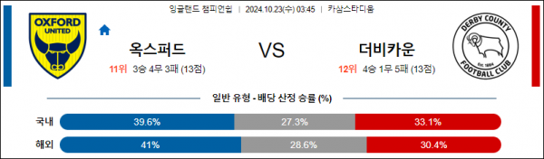 로얄스포츠 스포츠분석