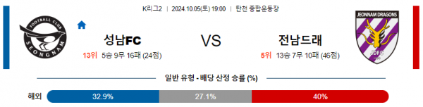 로얄스포츠 스포츠분석