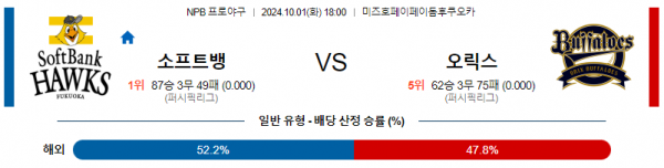 로얄스포츠 스포츠분석