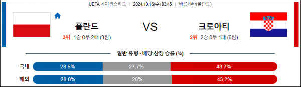 로얄스포츠 스포츠분석