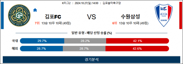 로얄스포츠 스포츠분석