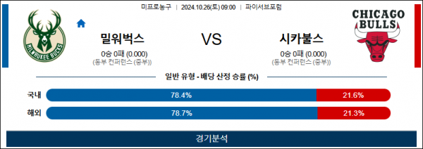 로얄스포츠 스포츠분석