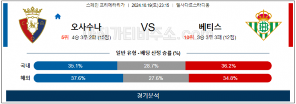 로얄스포츠 스포츠분석