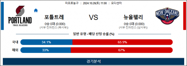 로얄스포츠 스포츠분석