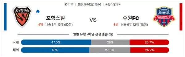 로얄스포츠 스포츠분석