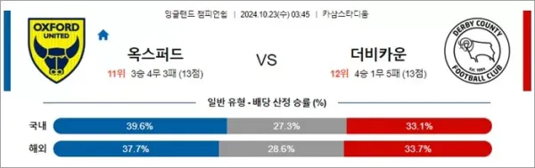 로얄스포츠 스포츠분석