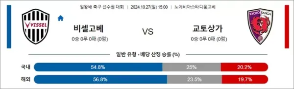 로얄스포츠 스포츠분석