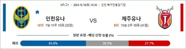 로얄스포츠 스포츠분석