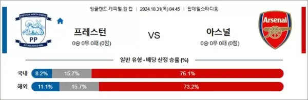 로얄스포츠 스포츠분석