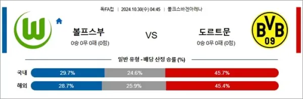 로얄스포츠 스포츠분석