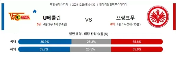 로얄스포츠 스포츠분석