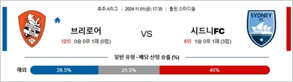 로얄스포츠 스포츠분석