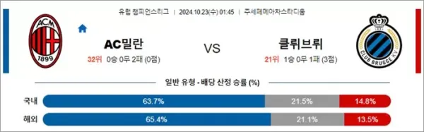 로얄스포츠 스포츠분석