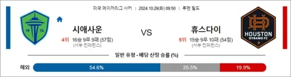 로얄스포츠 스포츠분석