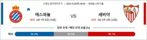 로얄스포츠 스포츠분석