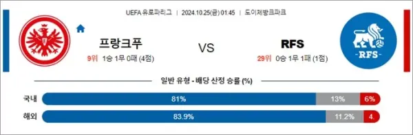 로얄스포츠 스포츠분석