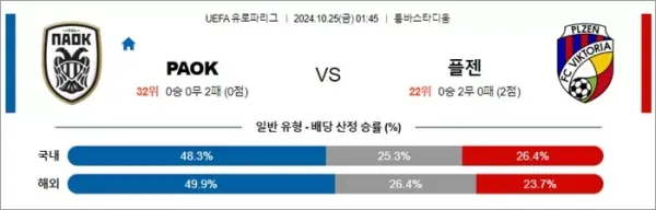 로얄스포츠 스포츠분석