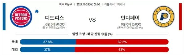 로얄스포츠 스포츠분석