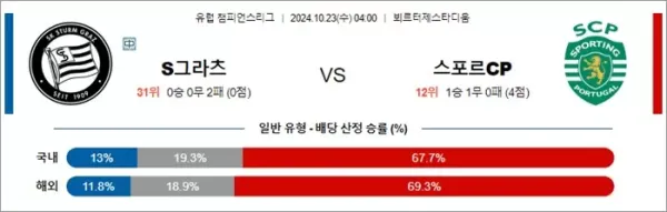 로얄스포츠 스포츠분석