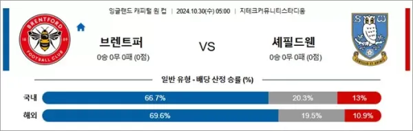 로얄스포츠 스포츠분석