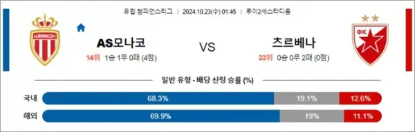 로얄스포츠 스포츠분석