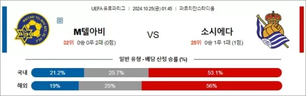 로얄스포츠 스포츠분석